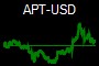 APT-USD